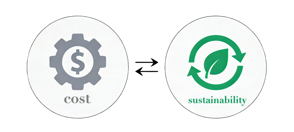 person weighing cost vs sustainability on a scale